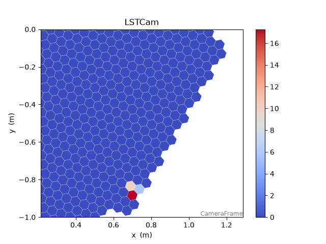 LSTCam