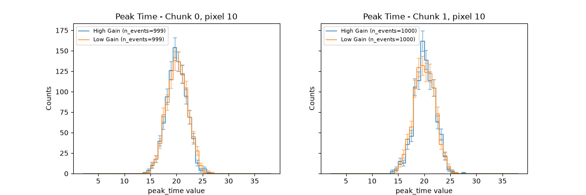 Peak Time - Chunk 0, pixel 10, Peak Time - Chunk 1, pixel 10