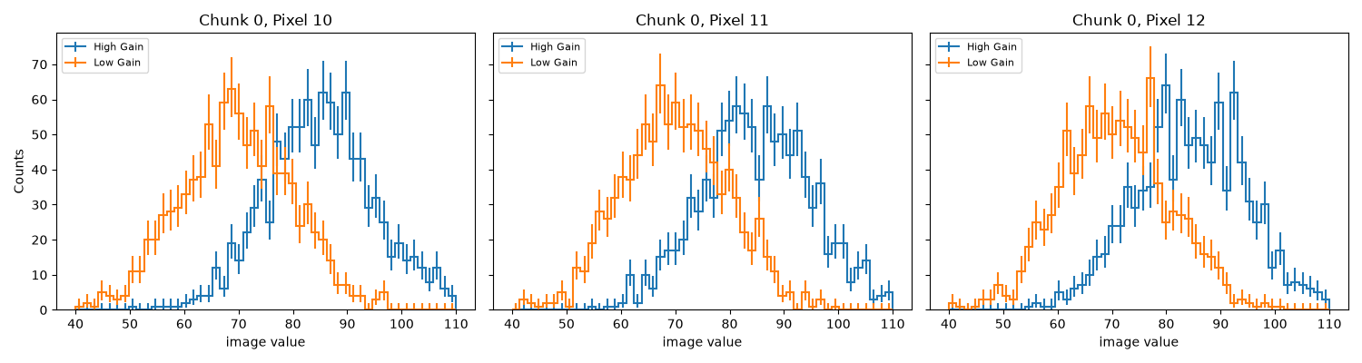 Chunk 0, Pixel 10, Chunk 0, Pixel 11, Chunk 0, Pixel 12
