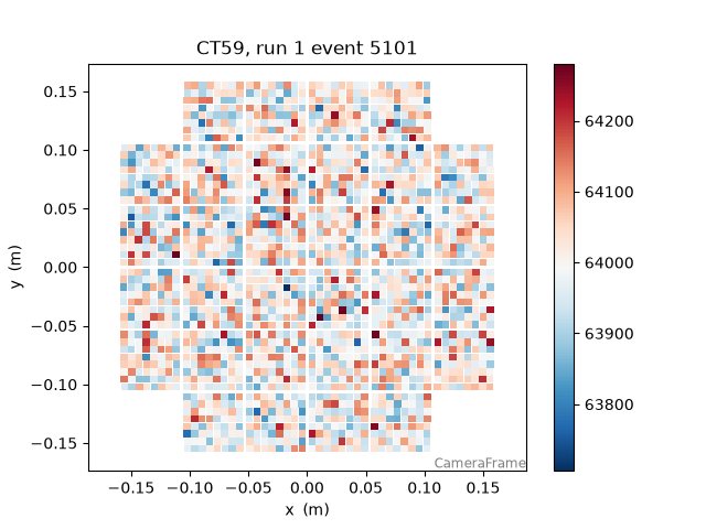 CT59, run 1 event 5101