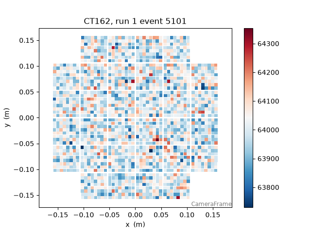 CT162, run 1 event 5101
