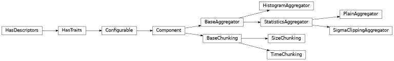 Inheritance diagram of ctapipe.monitoring.aggregator.BaseChunking, ctapipe.monitoring.aggregator.SizeChunking, ctapipe.monitoring.aggregator.TimeChunking, ctapipe.monitoring.aggregator.BaseAggregator, ctapipe.monitoring.aggregator.HistogramAggregator, ctapipe.monitoring.aggregator.StatisticsAggregator, ctapipe.monitoring.aggregator.PlainAggregator, ctapipe.monitoring.aggregator.SigmaClippingAggregator