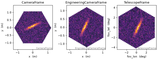 ../../_images/plot_camera_frames.png