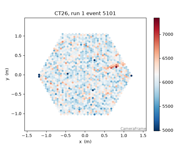 CT26, run 1 event 5101