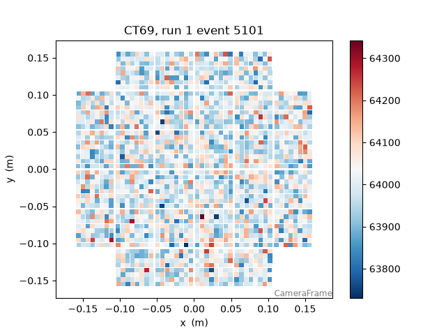CT69, run 1 event 5101