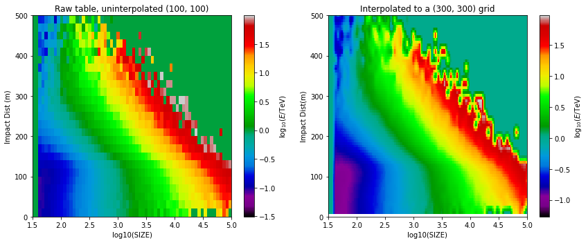 ../_images/examples_nd_interpolation_11_0.png