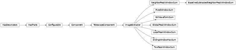 Inheritance diagram of ctapipe.image.extractor.ImageExtractor, ctapipe.image.extractor.FullWaveformSum, ctapipe.image.extractor.FixedWindowSum, ctapipe.image.extractor.GlobalPeakWindowSum, ctapipe.image.extractor.LocalPeakWindowSum, ctapipe.image.extractor.SlidingWindowMaxSum, ctapipe.image.extractor.NeighborPeakWindowSum, ctapipe.image.extractor.BaselineSubtractedNeighborPeakWindowSum, ctapipe.image.extractor.TwoPassWindowSum