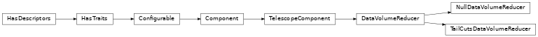 Inheritance diagram of ctapipe.image.reducer.DataVolumeReducer, ctapipe.image.reducer.NullDataVolumeReducer, ctapipe.image.reducer.TailCutsDataVolumeReducer