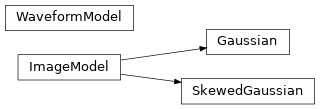 Inheritance diagram of ctapipe.image.toymodel.WaveformModel, ctapipe.image.toymodel.Gaussian, ctapipe.image.toymodel.SkewedGaussian, ctapipe.image.toymodel.ImageModel