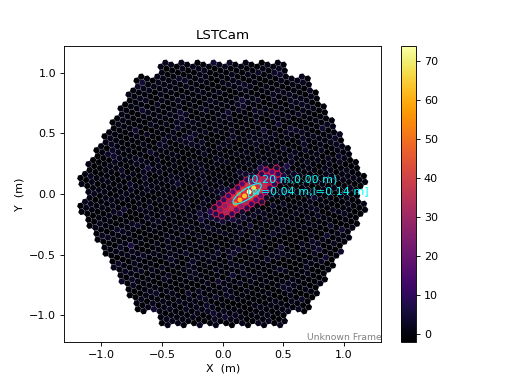 ../../_images/plot_hillas_parameters.png