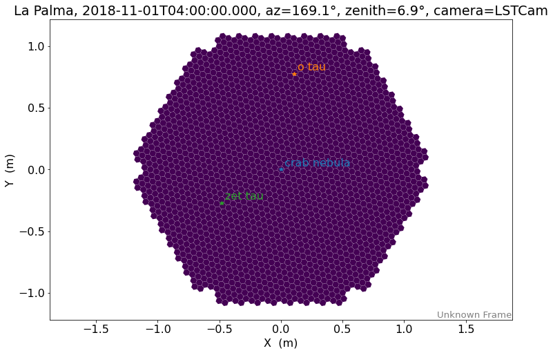 ../_images/tutorials_coordinates_example_17_0.png