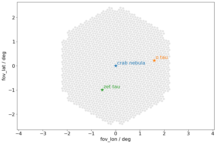 ../_images/tutorials_coordinates_example_20_1.png