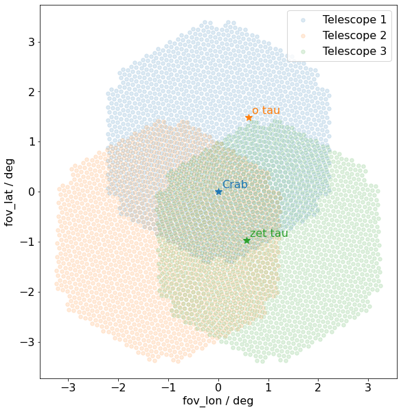 ../_images/tutorials_coordinates_example_24_0.png
