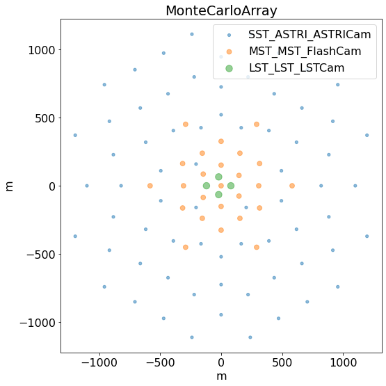 ../_images/tutorials_coordinates_example_26_0.png
