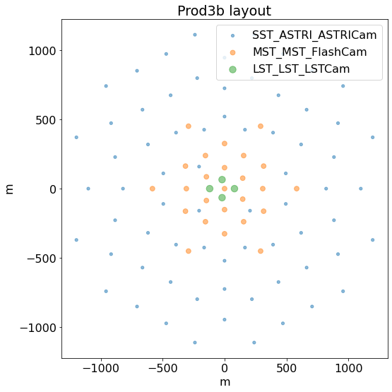../_images/tutorials_coordinates_example_28_0.png