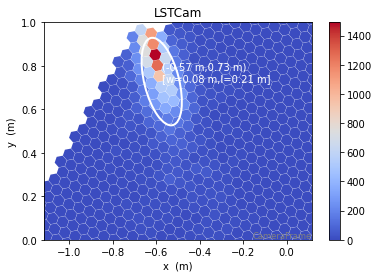 ../_images/tutorials_ctapipe_handson_53_0.png