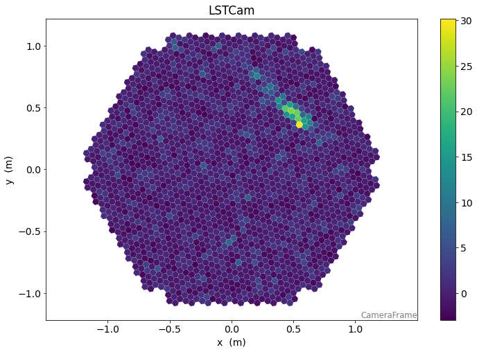 ../_images/tutorials_lst_analysis_bootcamp_2018_27_0.png
