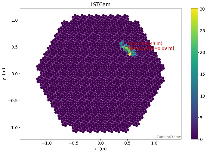 ../_images/tutorials_lst_analysis_bootcamp_2018_36_0.png