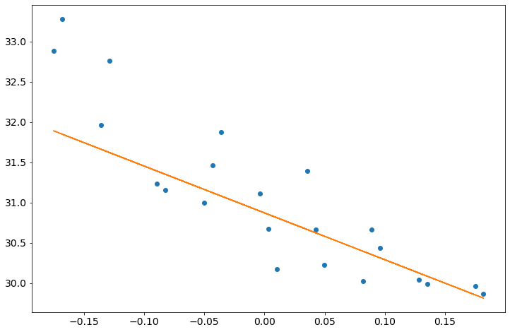 ../_images/tutorials_lst_analysis_bootcamp_2018_38_1.png