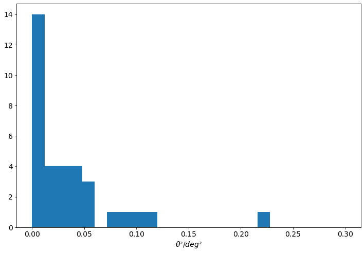 ../_images/tutorials_lst_analysis_bootcamp_2018_45_0.png