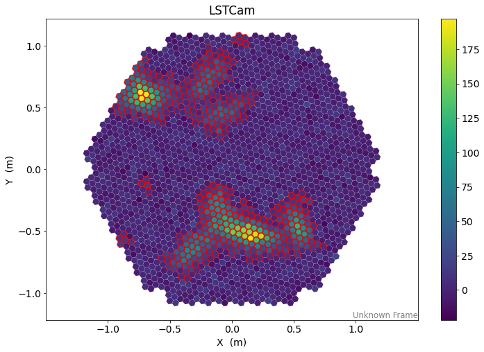 ../_images/tutorials_lst_analysis_bootcamp_2018_57_0.png