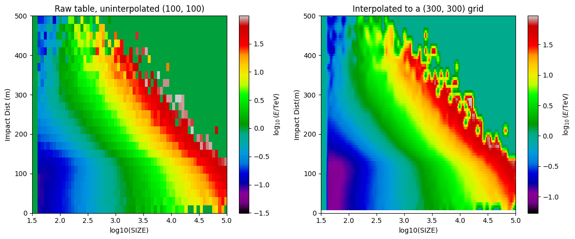 ../_images/examples_nd_interpolation_11_0.png