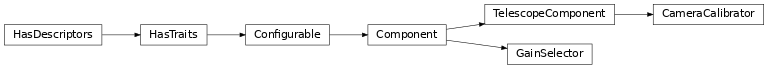 Inheritance diagram of ctapipe.calib.camera.calibrator.CameraCalibrator, ctapipe.calib.camera.gainselection.GainSelector