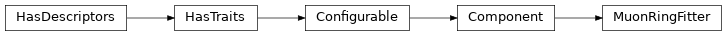 Inheritance diagram of ctapipe.image.muon.ring_fitter.MuonRingFitter
