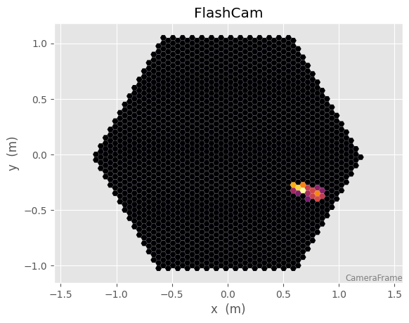 ../_images/tutorials_calibrated_data_exploration_17_0.png