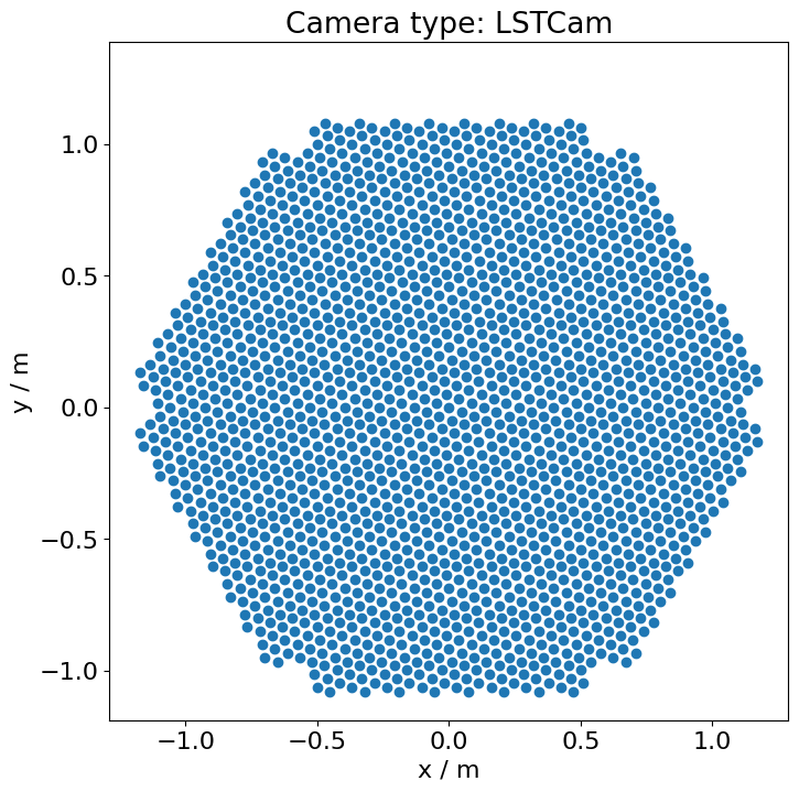 ../_images/tutorials_coordinates_example_15_0.png