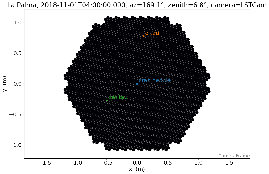 ../_images/tutorials_coordinates_example_17_0.png