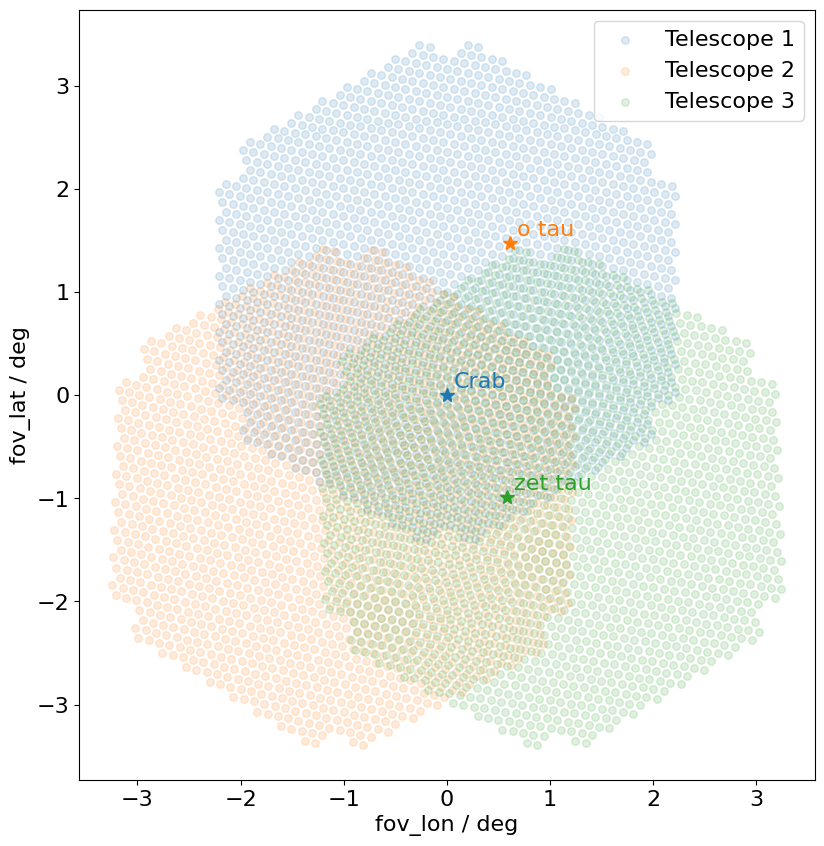 ../_images/tutorials_coordinates_example_24_0.png