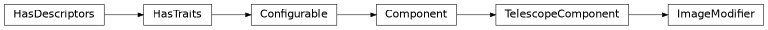 Inheritance diagram of ctapipe.image.modifications.ImageModifier