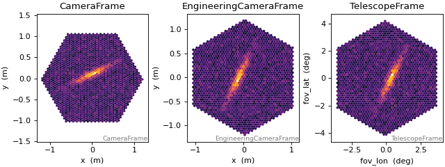 ../../_images/plot_camera_frames.png