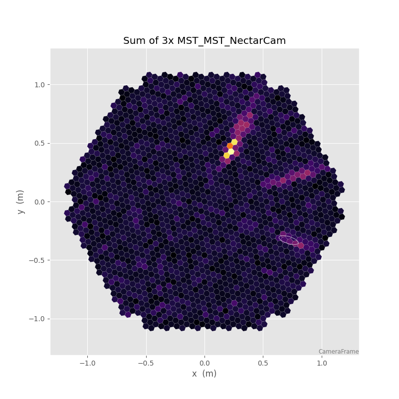 Sum of 3x MST_MST_NectarCam