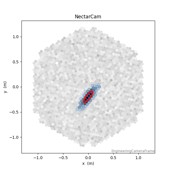 NectarCam