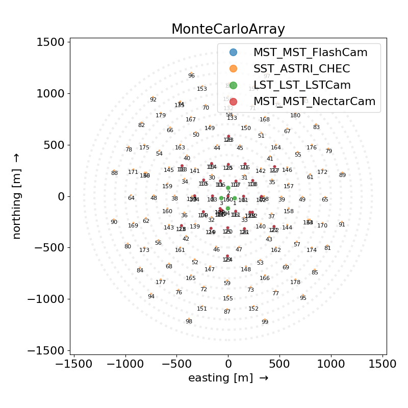 MonteCarloArray