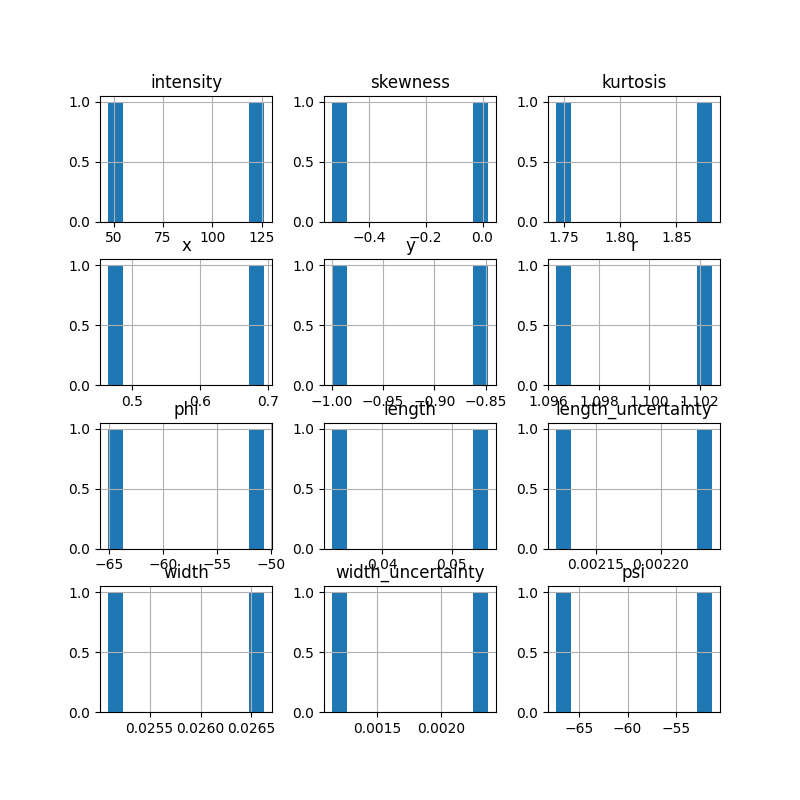 intensity, skewness, kurtosis, x, y, r, phi, length, length_uncertainty, width, width_uncertainty, psi