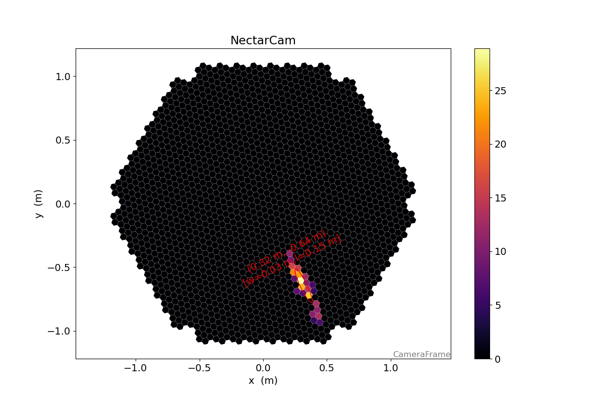 NectarCam