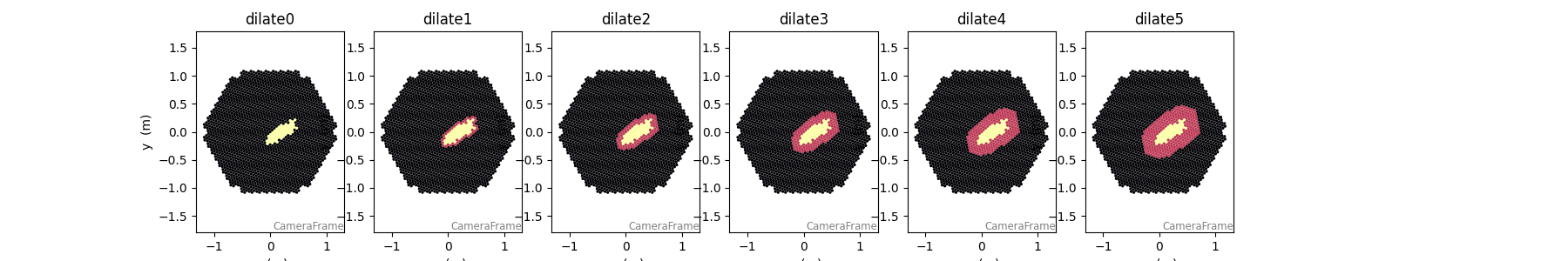 dilate0, dilate1, dilate2, dilate3, dilate4, dilate5