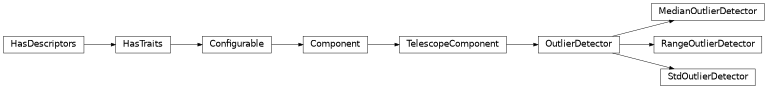 Inheritance diagram of ctapipe.monitoring.outlier.OutlierDetector, ctapipe.monitoring.outlier.RangeOutlierDetector, ctapipe.monitoring.outlier.MedianOutlierDetector, ctapipe.monitoring.outlier.StdOutlierDetector