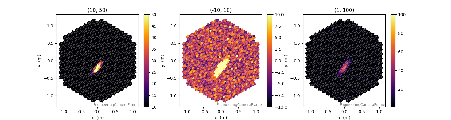 (10, 50), (-10, 10), (1, 100)