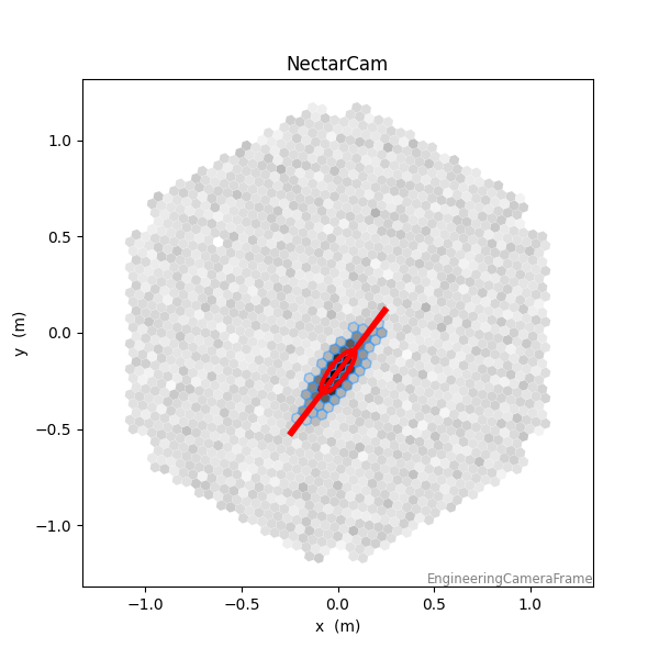 NectarCam
