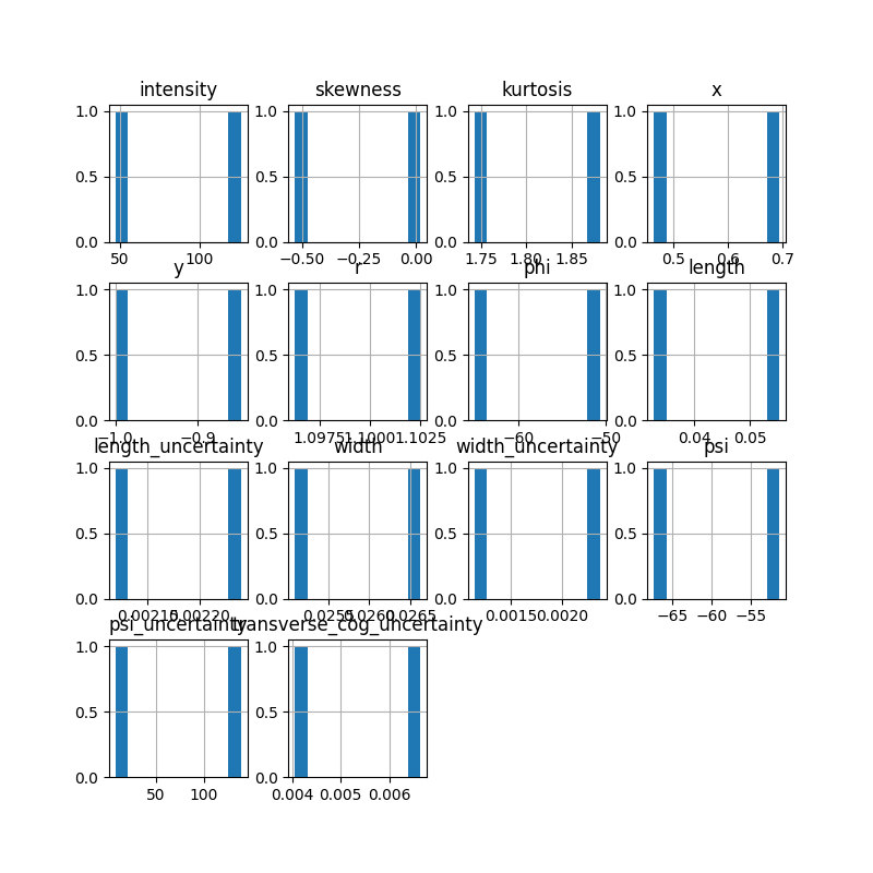 intensity, skewness, kurtosis, x, y, r, phi, length, length_uncertainty, width, width_uncertainty, psi, psi_uncertainty, transverse_cog_uncertainty