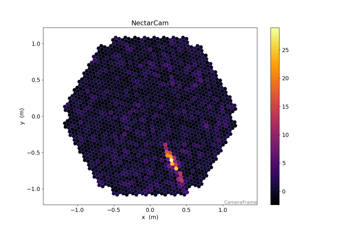 NectarCam