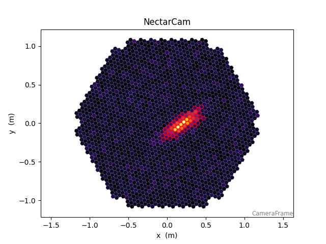NectarCam