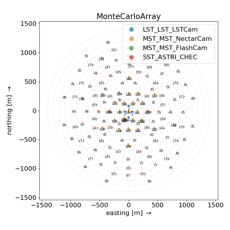 MonteCarloArray