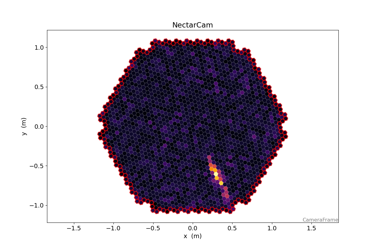 NectarCam