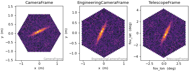 ../../_images/plot_camera_frames.png