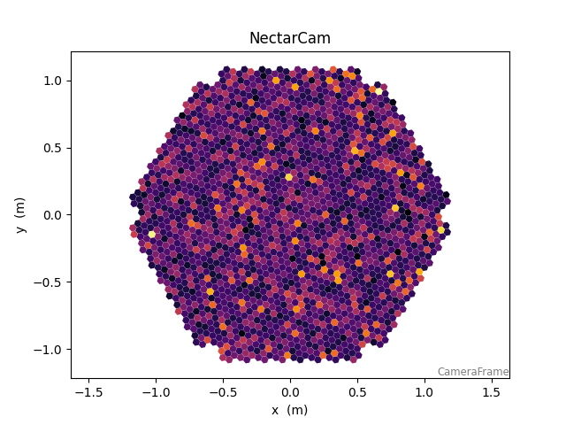 NectarCam